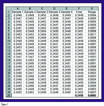 Using Excel for Data Analysis  Quality Digest